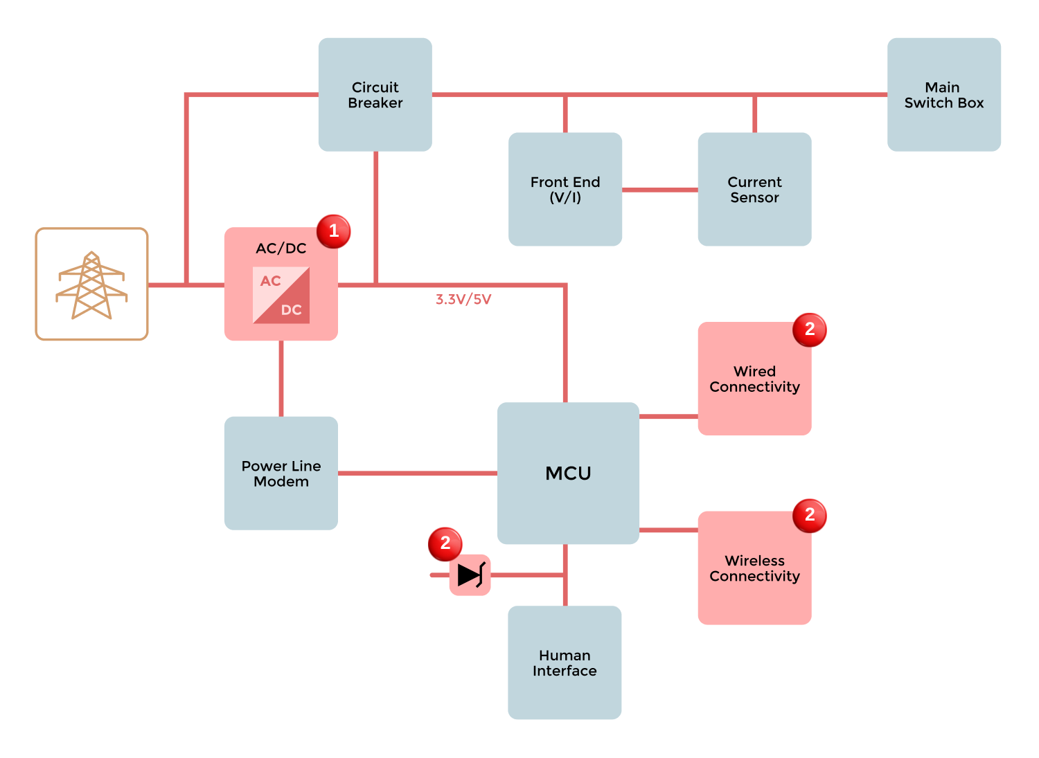 Block Diagram