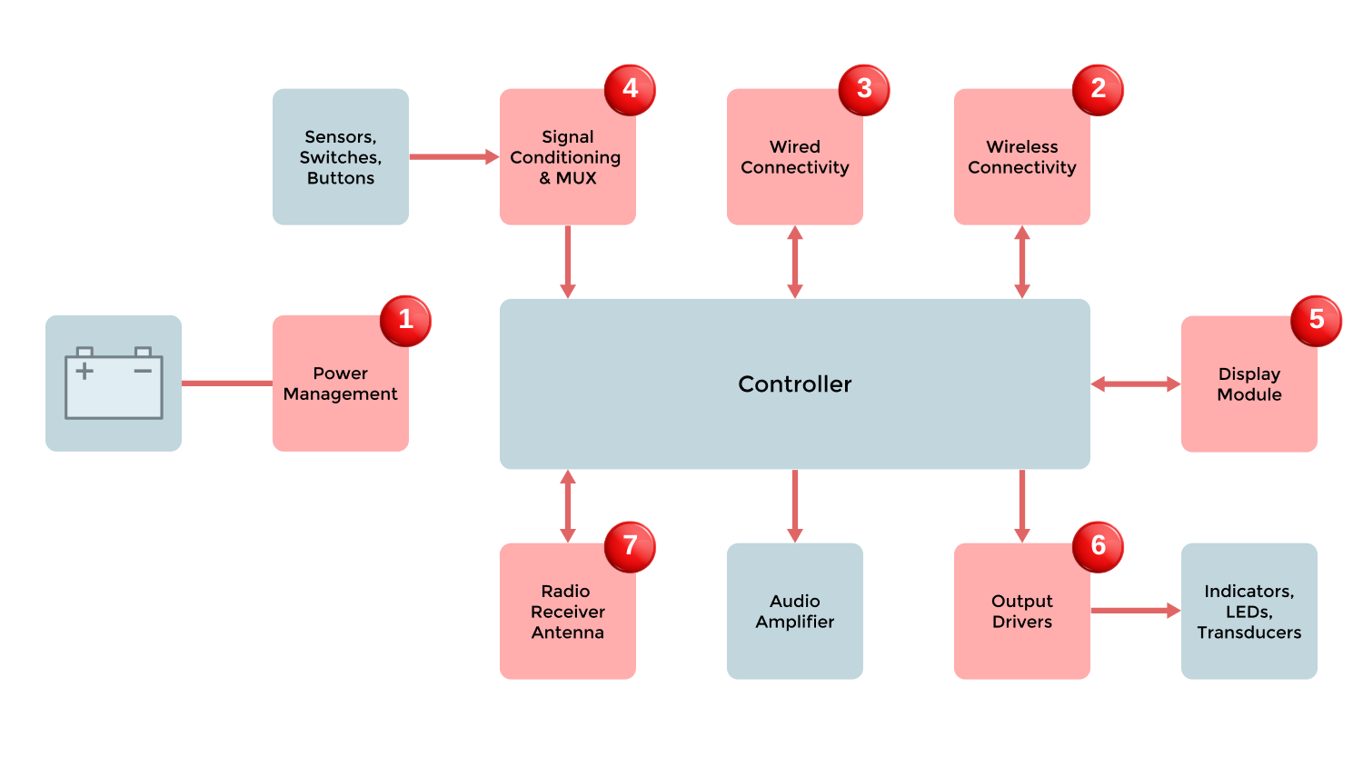 Block Diagram